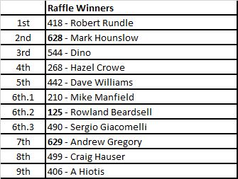 CRTB 2026 raffle winners